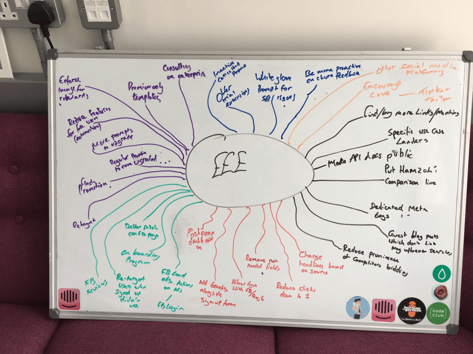 Preview image for: How do you deal with a bad month in SaaS?