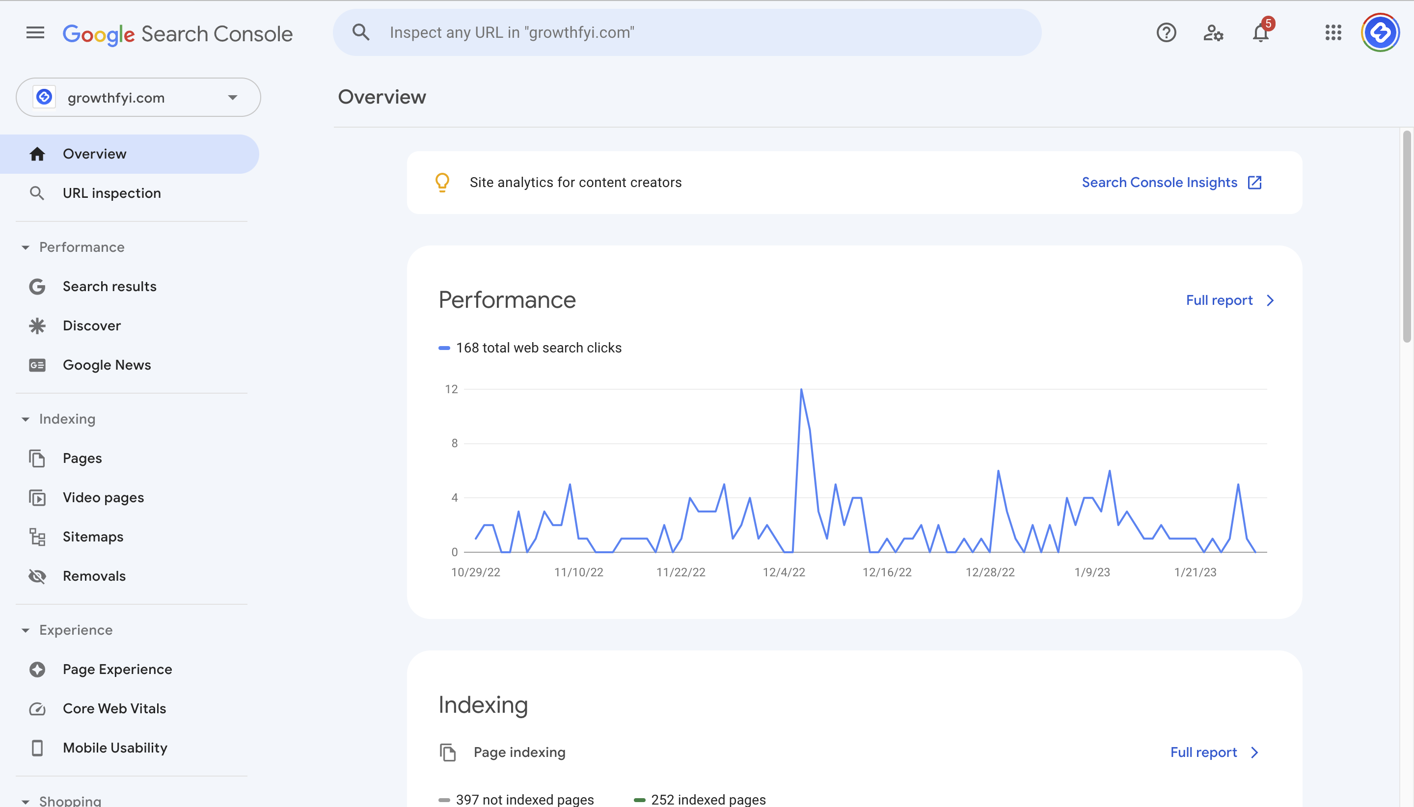 Google Webmaster Console sample dashboard