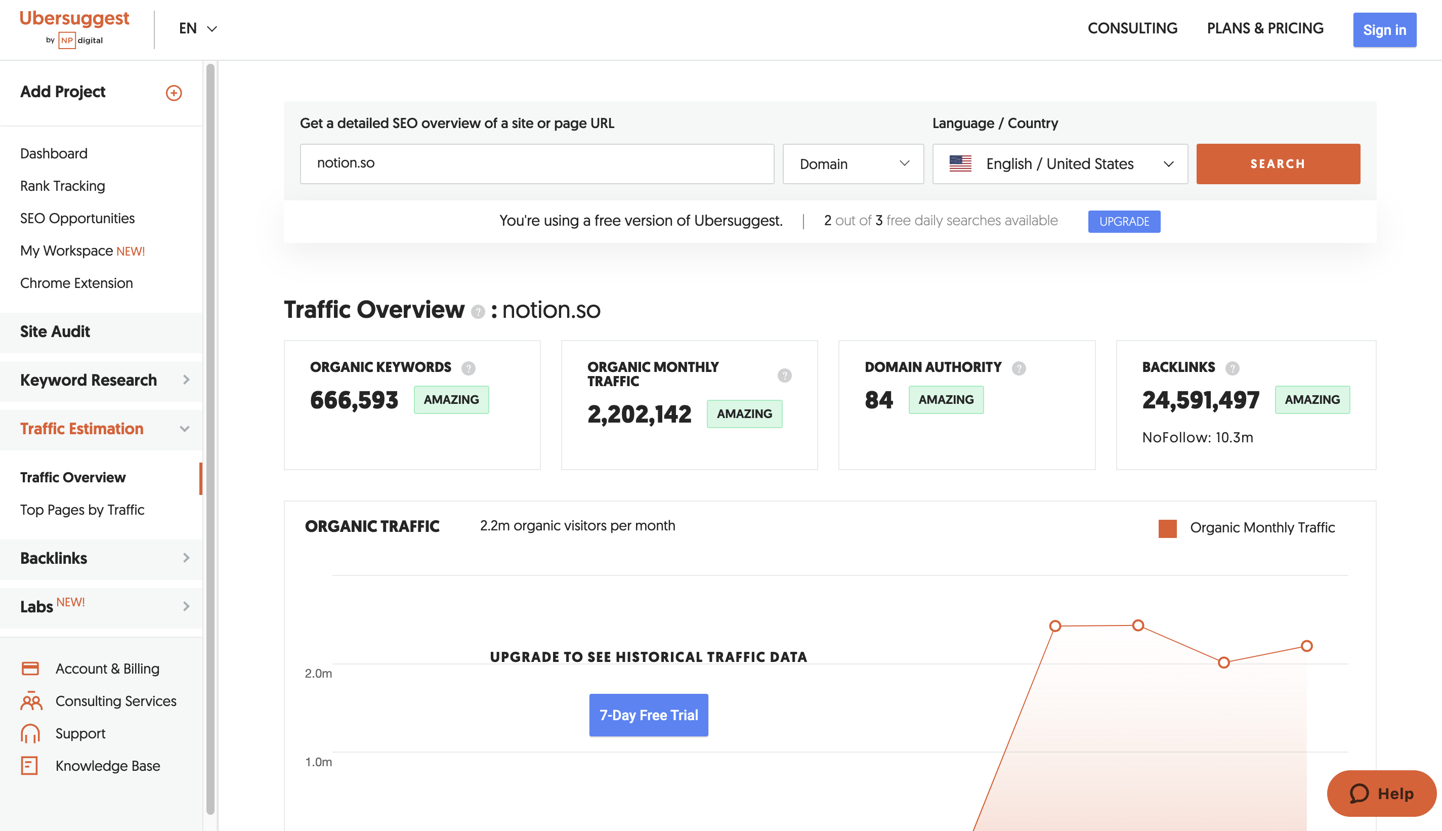 Ubersuggest sample dashboard